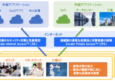 増大するサイバー攻撃を防御するセキュアインターネット接続ソリューションを強化 3 2023 03 16 12h04 37