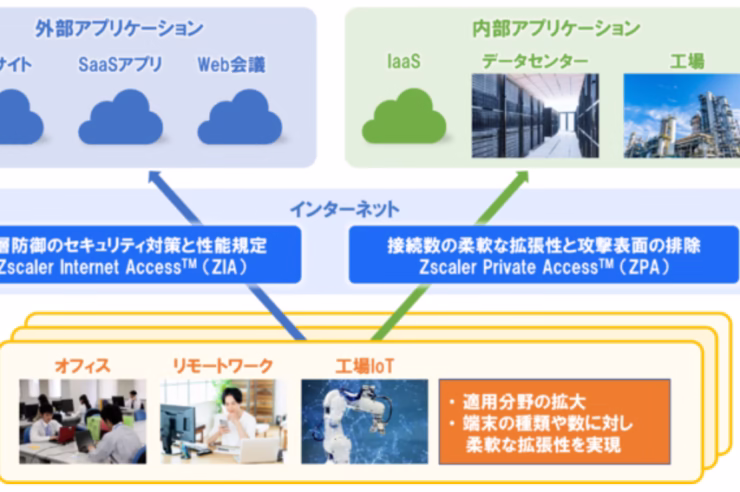 増大するサイバー攻撃を防御するセキュアインターネット接続ソリューションを強化 1 2023 03 16 12h04 37