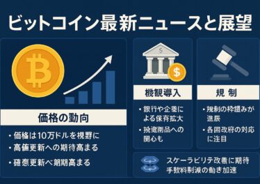 ビットコイン最新ニュースと展望 10 02fb4d27 8274 4ddb ad1b 93ea0a983746