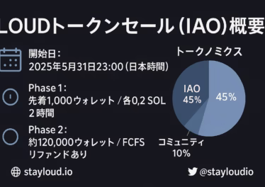 LOUDトークンセール(IAO):革新的コミュニティ主導型プロジェクトが示す新たな注目経済 2 7c5329ac 051b 4c3d b7e3 3ec3c9bea123 1
