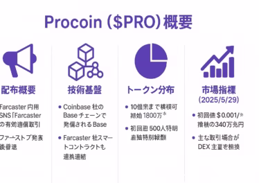 【Procoin】Farcaster発のコミュニティ主導トークンが拓くWeb3ソーシャルの新時代 5 b322e213 fbed 4030 a684 a2bf9498ec23