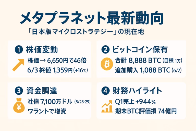 【メタプラネット】 株価がビットコイン相場と連動:最新動向と投資の要点 10 18ad3f63 47b8 497d bcd3 238c7d9252cf