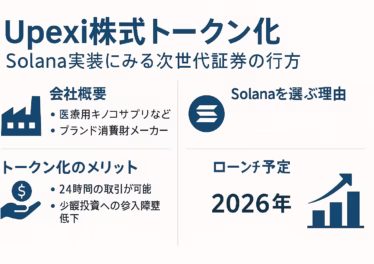 Upexi株式トークン化:Solana実装にみる次世代証券の行方 14 4a3e8281 80f4 4076 bd2f 2910ebdbcb37