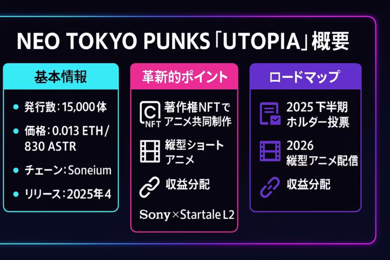 NEO TOKYO PUNKS「UTOPIA」―著作権NFTと縦型アニメで切り拓くWeb3製作委員会モデル 1 9645e734 c312 49bb a661 96ecb28b68ed