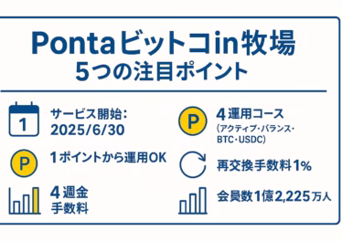 Pontaビットコin牧場で学ぶ暗号資産運用の新体験 13 9fef1300 aaf3 44de 9839 29527db1b59b
