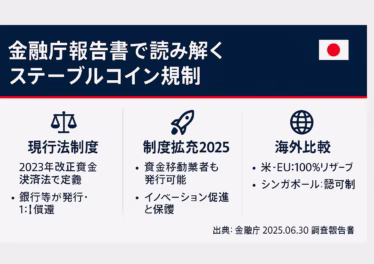 金融庁報告書で読み解くステーブルコイン規制 11 a671367e 0b50 4950 b656 8583f8bfd4f9