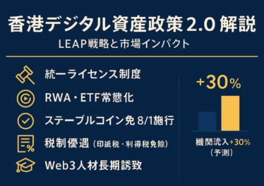 6月27日、香港デジタル資産政策2.0解説 17 ef41a8a1 ccce 412b 871a 202fedc1024d