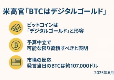 米高官「BTCはデジタルゴールド」発言の衝撃 13 f569e972 f707 4af0 95be acd0dae82376