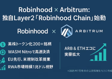 RobinhoodがArbitrumで独自Layer2構築へ 12 10e15059 c05b 4337 933e 093a78d6d65f