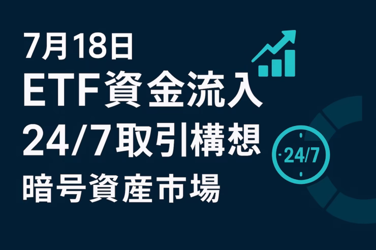 ダークネイビー背景に白文字で『7月18日 ETF資金流入 24/7取引構想 暗号資産市場』を配置。右側に上向きグラフと24/7時計アイコンをターコイズ色で配置した横長インフォグラフィック。