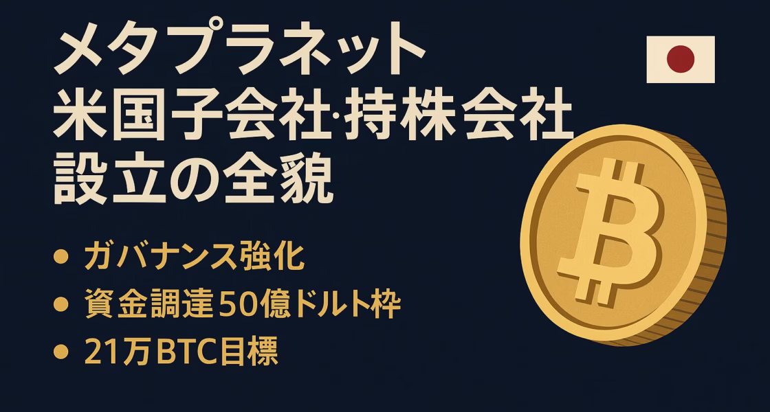 ネイビーブルーの背景にビットコインの金色コインと日本国旗をあしらい、左側に「メタプラネット 米国子会社・持株会社設立の全貌」という見出しと3つの要点（ガバナンス強化／資金調達50億ドル枠／21万BTC目標）をレイアウトした横長インフォグラフィック。