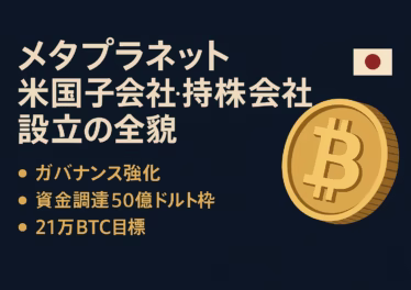 ネイビーブルーの背景にビットコインの金色コインと日本国旗をあしらい、左側に「メタプラネット 米国子会社・持株会社設立の全貌」という見出しと3つの要点（ガバナンス強化／資金調達50億ドル枠／21万BTC目標）をレイアウトした横長インフォグラフィック。