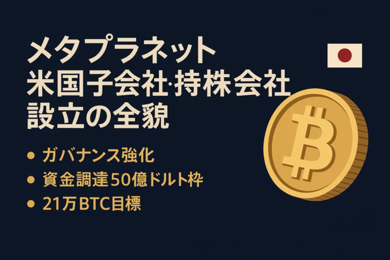ネイビーブルーの背景にビットコインの金色コインと日本国旗をあしらい、左側に「メタプラネット 米国子会社・持株会社設立の全貌」という見出しと3つの要点（ガバナンス強化／資金調達50億ドル枠／21万BTC目標）をレイアウトした横長インフォグラフィック。