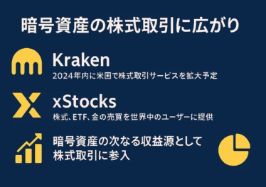 7月2日 株式トークン化が加速する理由 11 26009ce4 5192 4762 b90f 701c1d1c4b58