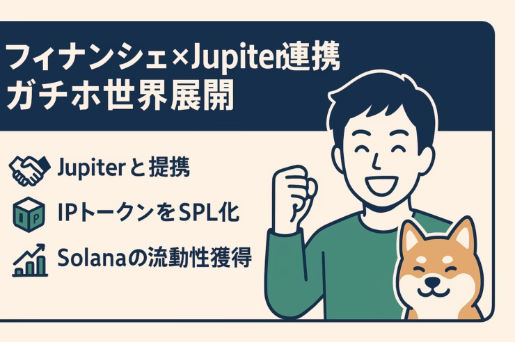 横長1280×670 pxインフォグラフィック。左に見出し『フィナンシェ×Jupiter連携 ガチホ世界展開』、下に3行の短文要点〈Jupiterと提携／IPトークンをSPL化／Solanaの流動性獲得〉を緑アイコン付きで配置。右側にガッツポーズの男性と柴犬イラスト。吹き出しやセリフはなし。配色はネイビー×グリーン×アイボリー。セーフゾーン遵守・最小フォント20 px以上。