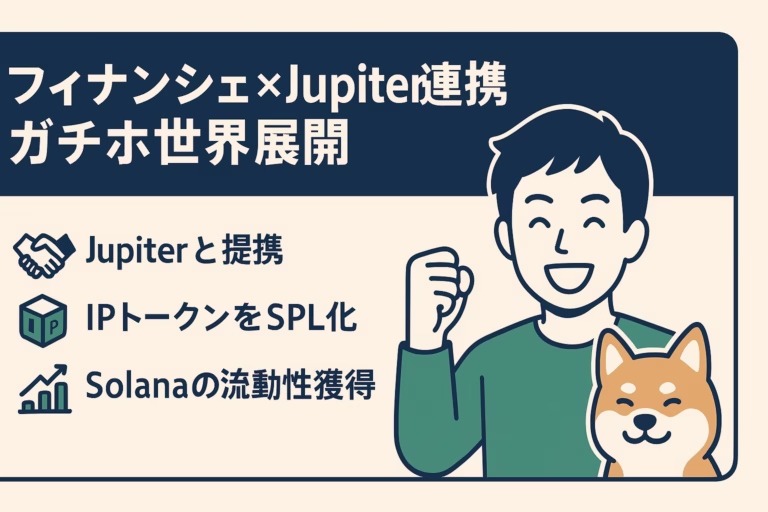 横長1280×670 pxインフォグラフィック。左に見出し『フィナンシェ×Jupiter連携 ガチホ世界展開』、下に3行の短文要点〈Jupiterと提携／IPトークンをSPL化／Solanaの流動性獲得〉を緑アイコン付きで配置。右側にガッツポーズの男性と柴犬イラスト。吹き出しやセリフはなし。配色はネイビー×グリーン×アイボリー。セーフゾーン遵守・最小フォント20 px以上。