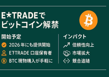 暗緑背景に白字見出し『E*TRADEでビットコイン解禁』。左列に開始予定・対象顧客・現物BTC購入の3要点、右列にインパクト3項目（信頼性向上・市場拡大・競合追随）をアイコン付きで示す。配色はダークグリーン×オレンジ×ホワイト、余白60 pxを確保。