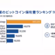 白地に青とオレンジを基調とした横長インフォグラフィック。左に「企業のビットコイン保有量ランキング TOP5（2025年7月7日時点）」というタイトル。中央にStrategy・Marathon Digital・TwentyOne Capital・Riot Platforms・Metaplanetの横棒グラフを配置し、Strategyのバーのみオレンジで597,325 BTCを強調。他4社は青。右側にラインアイコン付きで「合計保有量 852,467 BTC」「1週間の増加 +4,000 BTC」を示す情報ブロック。全要素が上下左右60 pxのセーフゾーン内に収まる。