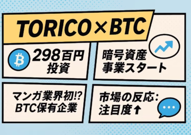 水色のドットパターン背景に、縁取りコミックパネルが4つ並ぶ。 上部に「TORICO×BTC」と大見出し。 左上パネル：青いビットコインアイコンと「298百万円投資」。 右上パネル：上向き矢印アイコンと「暗号資産事業スタート」。 左下パネル：「マンガ業界初!? BTC保有企業」。 右下パネル：吹き出しアイコンと「市場の反応: 注目度↑」。
