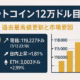 【史上最高値】ビットコイン12万ドル目前の真実 1 ビットコインの価格が12万ドル目前に迫っていることを伝える横長インフォグラフィック。左上に金色のビットコインロゴ、横幅中央に白字タイトル「ビットコイン12万ドル目前」。その下にサブタイトル「過去最高値更新と市場要因」。左寄りの情報ブロックには上向き矢印アイコンとともに「現価格:119,227ドル(7/13 23:18)」「日内上昇:+1.81%」「ETH:3,003ドル +2.99%」を表示。右側には金色の棒グラフで11万〜11.9万ドルまでの価格推移を可視化。全体はダークネイビーと金を基調にした配色で、上下左右60 pxのセーフゾーンを確保。
