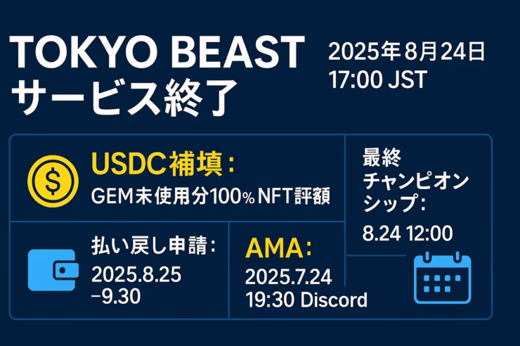 TOKYO BEAST サービス終了を告知する横長インフォグラフィック。中央上部に白文字のタイトルと黄色の終了日時。下部に4つの青ボックスで USDC補填、払い戻し申請期間、AMA開催日時、最終チャンピオンシップ日程をアイコン付きで説明。配色はダークグレー地にブルー＆イエローアクセント。