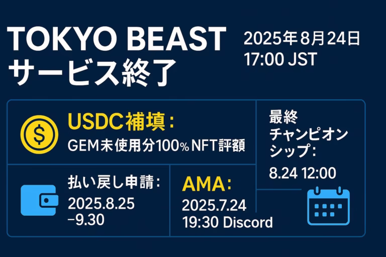 TOKYO BEAST サービス終了を告知する横長インフォグラフィック。中央上部に白文字のタイトルと黄色の終了日時。下部に4つの青ボックスで USDC補填、払い戻し申請期間、AMA開催日時、最終チャンピオンシップ日程をアイコン付きで説明。配色はダークグレー地にブルー＆イエローアクセント。