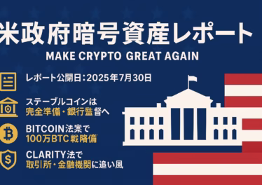 星模様の濃紺背景に白字タイトル「米政府暗号資産レポート」と英語スローガン「MAKE CRYPTO GREAT AGAIN」。左下にホワイトハウスのシルエット、右下に星条旗のストライプ。中央左寄りにゴールドの書類・銀行・BTC・盾$アイコン付き4項目：「レポート公開日：2025年7月30日」「ステーブルコインは完全準備・銀行監督へ」「BITCOIN法案で100万BTC戦略備蓄」「CLARITY法で取引所・金融機関に追い風」。視認性高く、60 px余白を確保し、愛国的カラーパレットでトランプ政権らしさを演出。