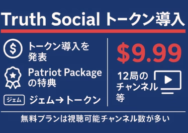 Truth Socialのユーティリティトークン導入とPatriot Package（月額9.99ドル）の主要ポイントをまとめた横長インフォグラフィック。左に「トークン導入を発表」「Patriot Packageの特典」「ジェム→トークン」とアイコン付きで表示し、右に赤字で価格$9.99と「12局のチャンネル等」を示す。背景はネイビーブルー、アクセントに赤ライン。
