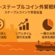 上海の夜景シルエットを背景に、政策動向・市場反応・リスク対策を三列で示し、ステーブルコインによる外貿促進をわかりやすく図解した横長インフォグラフィック。