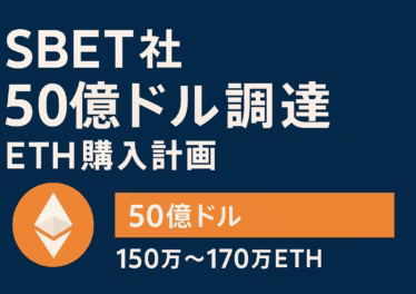 SBET社、50億ドル調達でイーサリアム拡充 15 SBET社が50億ドルを調達しイーサリアム(ETH)を150万〜170万枚購入予定と示す横長インフォグラフィック。濃紺背景に白字で大見出し、左にETHロゴ、右にオレンジのバーと数値を配置。