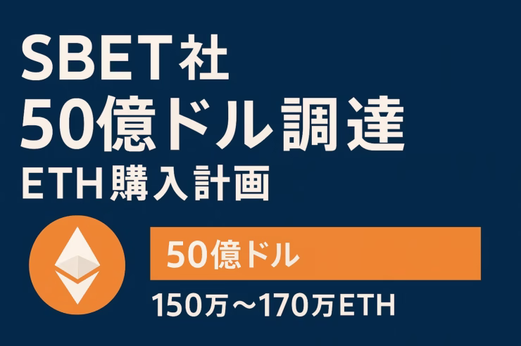 SBET社が50億ドルを調達しイーサリアム（ETH）を150万〜170万枚購入予定と示す横長インフォグラフィック。濃紺背景に白字で大見出し、左にETHロゴ、右にオレンジのバーと数値を配置。