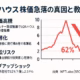 LQRハウス株価急落の真因と教訓 1 LQRハウス株価急落インフォグラフィック:タイトル、株価3倍急騰・発行株6倍で希薄化・筆頭株主訴訟・時間外62%下落の4ポイントを左側に、右側に10ドルから2.5ドルへ落ち込む赤ラインの株価グラフ、出典を「NFTLabo(SEC資料再構成)」とした横長1280×670pxデザイン。