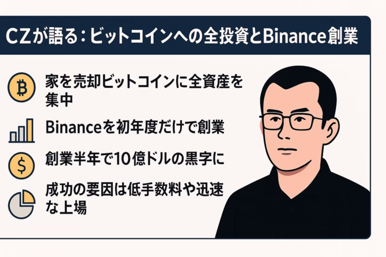 Robinhoodの株式トークン化、CZが語った初年度10億ドル黒字、Solana系BONKの取引量急拡大を一枚図解。135兆ドル株市場×ステーキングETFの破壊力、24h取引化の潮流と投資戦略を示す。