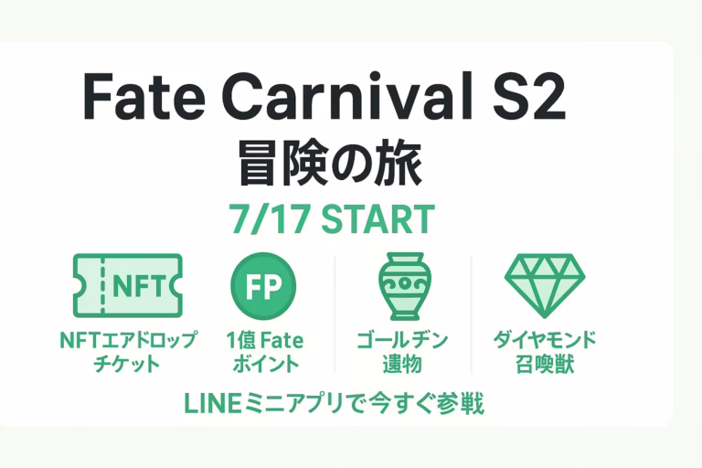 Fate Carnival S2 冒険の旅 7月17日開始告知バナー。NFTエアドロップチケット・1億Fateポイント・ゴールデン遺物・ダイヤモンド召喚獣の4大報酬をシンプルなアイコンと緑基調で紹介（1280×670px）。