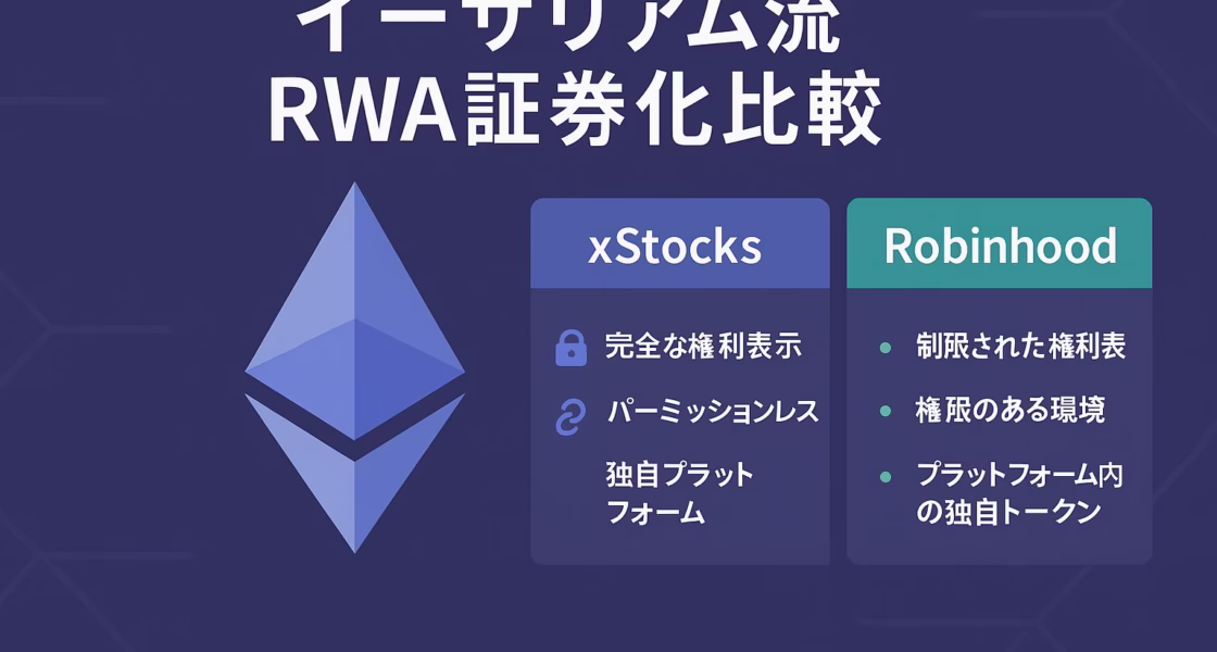 イーサリアム風のフラットデザイン。左上に大きく「イーサリアム流　RWAトークン化」と見出し。中央にイーサリアムのロゴアイコン。右側 3 列グリッドで xStocks と Robinhood の特徴を比較したミニカードが並び、各カードに鍵アイコンやチェーンリンクアイコンを添えた。背景は薄いネイビー、アクセントにライトブルーとグリーンを使用。