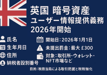 イギリス暗号資産情報提供義務、2026年開始へ 9 英国の暗号資産ユーザー情報提供義務を説明する日本語インフォグラフィック。ユニオンジャックを左上に配置し、紺色背景に白文字で『英国 暗号資産ユーザー情報提供義務 2026年開始』と大見出し。氏名・生年月日・住所・居住国・納税者番号の5項目、開始日2026年1月1日、未提出罰金最大£300、対象は取引所・ウォレット・NFT市場などをアイコン付きで記載。