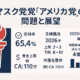 マスク新党「アメリカ党」の課題と展望 1 マスク新党『アメリカ党』の課題と展望」をタイトルに、左にトーチのアイコン、中央に支持率65.4%・資金上限45万ドル・CA署名要件110万、右に「2025年7月5日発表」「特勤局暗号資産押収4億ドル」のタイムラインと棒グラフを navy×赤×白の3色で配置した横長図解