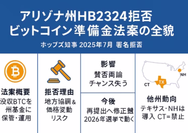 アリゾナ州HB2324拒否とビットコイン準備金法案 9 9bad50c9 35d4 43b0 9614 5f7f97b9ede0
