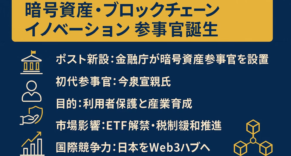 1280×670 pxの横長インフォグラフィック。濃紺の背景にゴールドのタイトル帯「暗号資産・ブロックチェーン・イノベーション参事官誕生」。左にラインアイコン5種類（庁舎、人、盾、上向きグラフ、ブロック）が並び、右側3列グリッド内に「ポスト新設」「初代参事官：今泉宣親氏」「目的：利用者保護と産業育成」「市場影響：ETF解禁・税制緩和」「国際競争力：日本をWeb3ハブへ」のテキストを日本語で配置。60 pxのセーフゾーンを確保し、Noto Sans JPフォントで可読性を担保。
