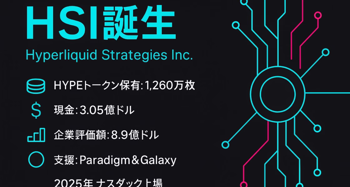 HSI誕生を示すネオン調インフォグラフィック。HYPEトークン1,260万枚・現金3.05億ドル・企業評価8.9億ドル・2025年Nasdaq上場予定を一目で可視化。