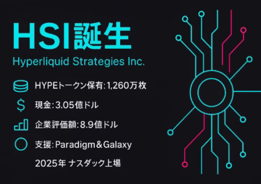 Hyperliquid Strategies 合併とHYPE戦略 13 HSI誕生を示すネオン調インフォグラフィック。HYPEトークン1,260万枚・現金3.05億ドル・企業評価8.9億ドル・2025年Nasdaq上場予定を一目で可視化。