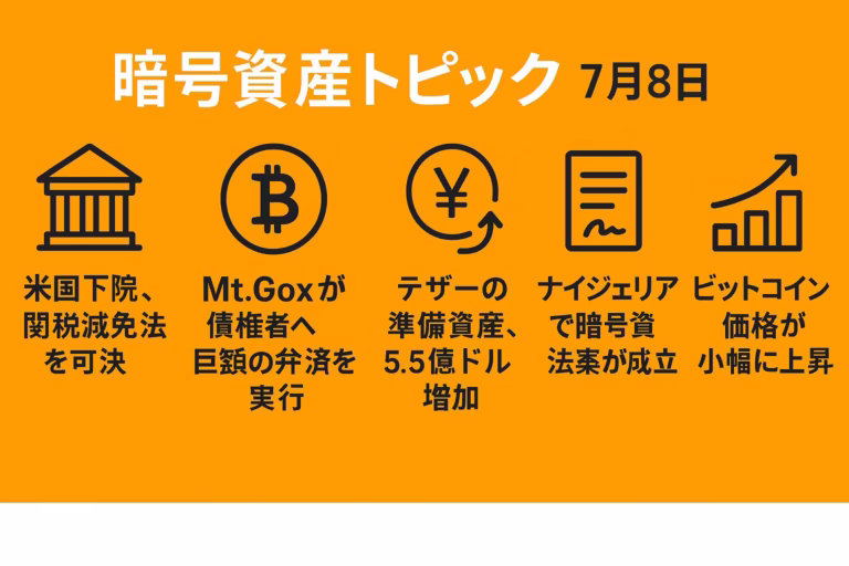 ビットコインオレンジ背景に白抜きタイトル「暗号資産トピック 7月8日」。左余白60 pxと下余白60 pxを取り、中央以降に5つのトピック（米税法可決・Mt.Gox弁済・テザー準備資産増・ナイジェリア法案・BTC小幅上昇）をアイコンと24 px以上の黒文字で横並びに配置した1280×670 pxインフォグラフィック。