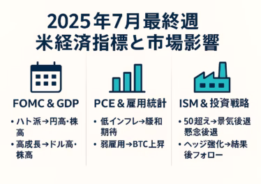 2025年7月最終週の米経済指標と市場影響を三列で図解