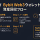 上記インフォグラフィック（1280 × 670 px, 72 dpi, RGB）は Bybitカラー（濃紺＋オレンジ）で統一し、左 60 px セーフゾーンを確保。 中央を 3 列グリッドに分け、各ステップをアイコン付きで可視化しました。Keyless緊急策も別枠で強調している
