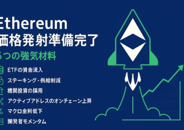 【そろそろ?】イーサリアム価格上昇の6大根拠を解説 9 深いネイビーブルーの背景に、左寄りへ太字の白い見出し「Ethereum 価格発射準備完了」、その下にネオングリーンで「6つの強気材料」と小見出し。アイコン付きで ①ETF資金流入 ②ステーキング供給削減 ③機関投資の採用 ④アクティブアドレス増 ⑤マクロ金利低下 ⑥開発者モメンタム を縦並び。右側にはロケット形状のイーサリアムロゴが噴射しながら上昇し、右下に緑の折れ線チャートが右肩上がりに伸びている。全体は1280×670 px、中央~右に主要ビジュアルを寄せ、左60 px のセーフゾーンを確保。