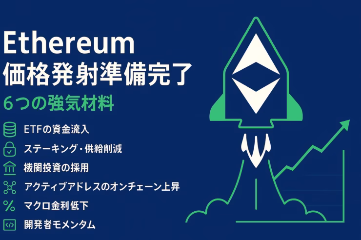 深いネイビーブルーの背景に、左寄りへ太字の白い見出し「Ethereum 価格発射準備完了」、その下にネオングリーンで「6つの強気材料」と小見出し。アイコン付きで ①ETF資金流入 ②ステーキング供給削減 ③機関投資の採用 ④アクティブアドレス増 ⑤マクロ金利低下 ⑥開発者モメンタム を縦並び。右側にはロケット形状のイーサリアムロゴが噴射しながら上昇し、右下に緑の折れ線チャートが右肩上がりに伸びている。全体は1280×670 px、中央～右に主要ビジュアルを寄せ、左60 px のセーフゾーンを確保。