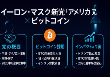 イーロン・マスク新党とBTC連携徹底解説 18 イーロン・マスクのシルエットとロケットが浮かぶ宇宙風ダークグラデーション背景。中央に白字で『イーロン・マスク新党「アメリカ党」×ビットコイン』。下部を3ブロックに分割し、左から“党の概要”“ビットコイン採用”“インパクト&今後”をネオンブルー枠で配置。アイコンは握手・BTCロゴ・上昇グラフ。文字とアイコンがネオンブルーで光り、ビットコインロゴだけアクセントのオレンジ。