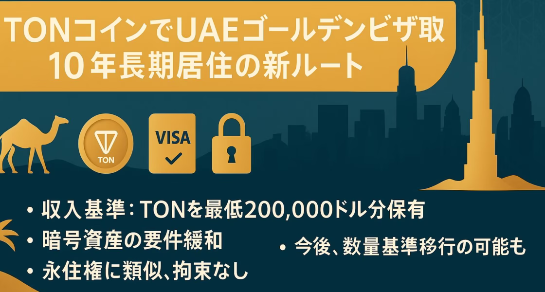 TONコインを20万ドル相当保有してUAEの10年ゴールデンビザを取得できる新ルートを解説するインフォグラフィック。ラクダとドバイのスカイライン（ブルジュ・ハリファ）、TONロゴ・VISAチェック・南京錠アイコンを配置し、収入基準・暗号資産要件緩和・永住権相当・数量基準移行の可能性を箇条書きで示す砂漠風デザイン