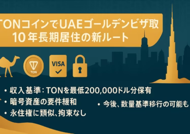 TONコインでUAEゴールデンビザ取得10年長期居住の新ルート 12 TONコインを20万ドル相当保有してUAEの10年ゴールデンビザを取得できる新ルートを解説するインフォグラフィック。ラクダとドバイのスカイライン(ブルジュ・ハリファ)、TONロゴ・VISAチェック・南京錠アイコンを配置し、収入基準・暗号資産要件緩和・永住権相当・数量基準移行の可能性を箇条書きで示す砂漠風デザイン