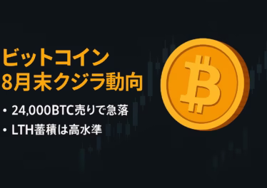 2025-08-31 10:00 JST時点。要点①大口の24,000BTC売りで清算連鎖と一時$111,000割れ、②エルサルバドルが準備金を500BTC上限で複数分散、信頼性強化。数値: 米M2は約22兆ドル台へ再拡大。